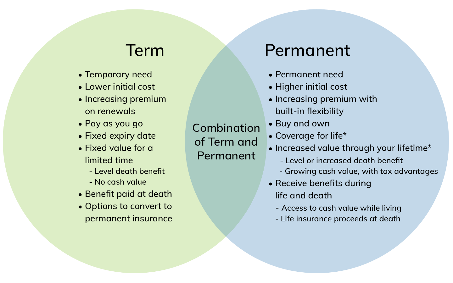 life-insurance-graphic